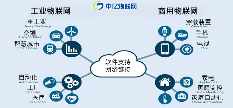 物聯(lián)網(wǎng)卡應(yīng)用,智能工業(yè),工業(yè)物聯(lián)網(wǎng),物聯(lián)網(wǎng)解決方案,物聯(lián)網(wǎng)卡 物聯(lián)網(wǎng)卡應(yīng)用,智能工業(yè),工業(yè)物聯(lián)網(wǎng),物聯(lián)網(wǎng)解決方案,物聯(lián)網(wǎng)卡