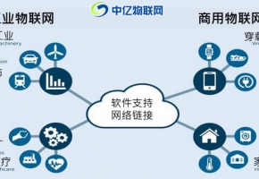 物聯(lián)網(wǎng)卡應(yīng)用在工業(yè)生產(chǎn)，智能工業(yè)時代來臨！