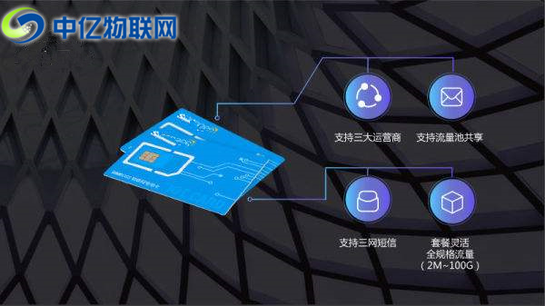 物聯(lián)網(wǎng)卡對企業(yè)來說有什么特殊作用？