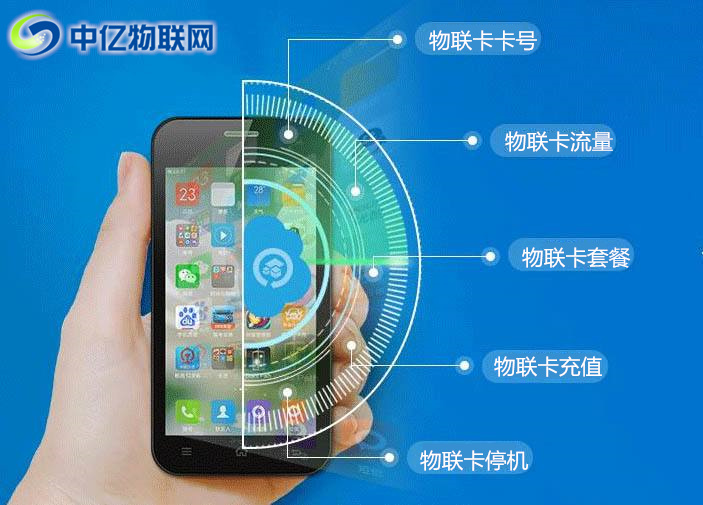 如何查詢物聯(lián)卡SIM卡號？物聯(lián)網(wǎng)流量卡如何充值？