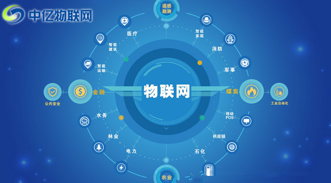 移動(dòng)物聯(lián)網(wǎng)卡平臺(tái)發(fā)展的現(xiàn)狀分析！