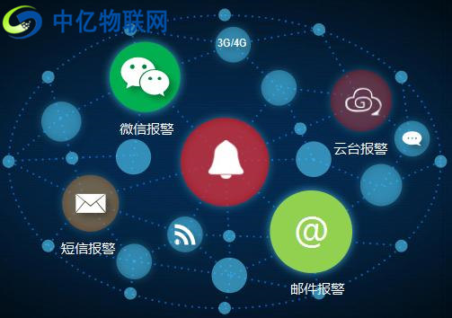 中億物聯(lián)網(wǎng)云平臺微信報警、短信報警、平臺報警