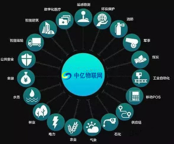 為什么物聯(lián)網(wǎng)數(shù)據(jù)卡這么便宜？設備流量卡哪家好？