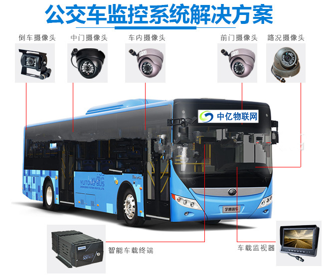 公交車上裝的無線車載視頻監(jiān)控用的是物聯(lián)網(wǎng)卡嗎？