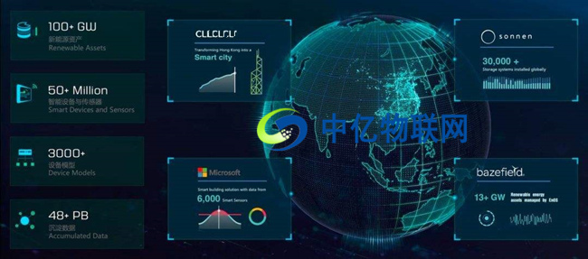 物聯(lián)網(wǎng)業(yè)務(wù)難開展？你可能缺的是一個(gè)專業(yè)的物聯(lián)網(wǎng)卡平臺(tái)！