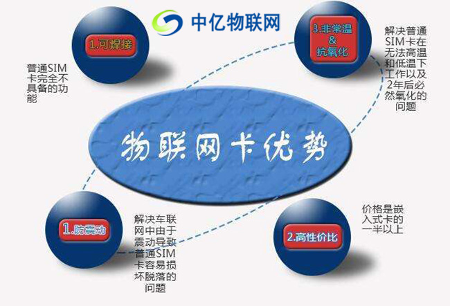 走在時代前端，物聯(lián)網(wǎng)卡十大特殊之處