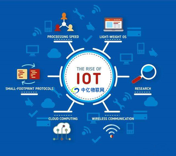 物聯(lián)網(wǎng)卡技術(shù)如何實(shí)現(xiàn)樓宇自控系統(tǒng)，主要的功能應(yīng)用有哪些？