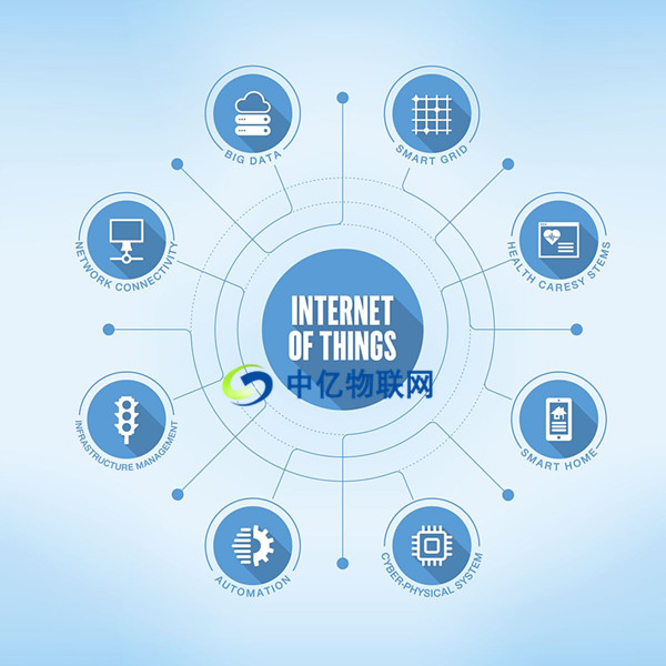 物聯(lián)網(wǎng)三個層次分別是什么？有什么作用？