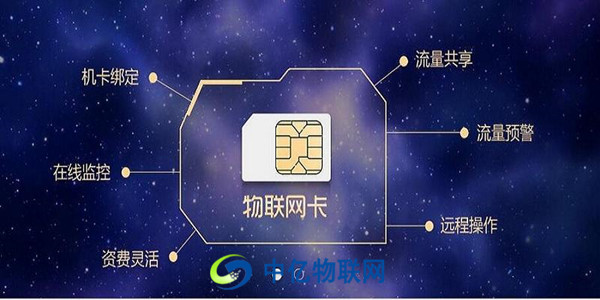 什么是物聯(lián)網(wǎng)卡？物聯(lián)網(wǎng)卡應(yīng)用在哪些領(lǐng)域、提供什么功能？