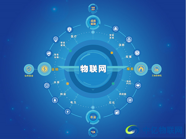 通過物聯(lián)網(wǎng)卡賦能的無線遠程攝像頭視頻監(jiān)控系統(tǒng)有何優(yōu)勢？