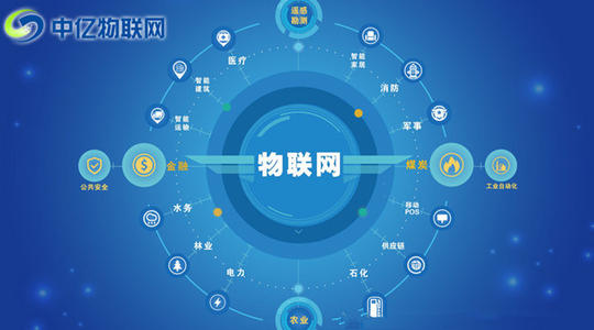 物聯(lián)網(wǎng)卡套路大盤點：辦理聯(lián)通物聯(lián)網(wǎng)卡有哪些套路？如何避免這些套路？