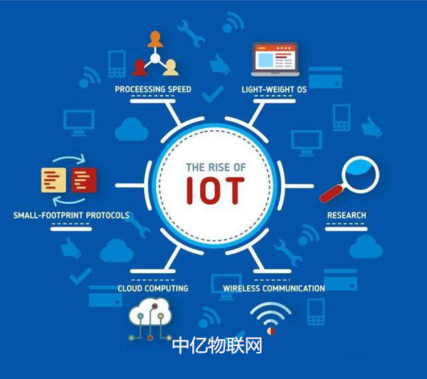 新買的移動(dòng)物聯(lián)卡找誰充值？物聯(lián)卡官網(wǎng)網(wǎng)址在哪？