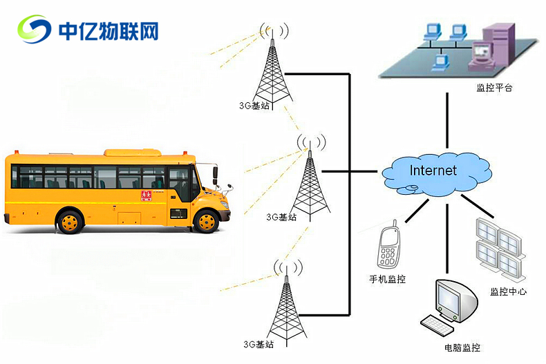 車載視頻監(jiān)控物聯(lián)網(wǎng)流量卡有哪些好的購買渠道？
