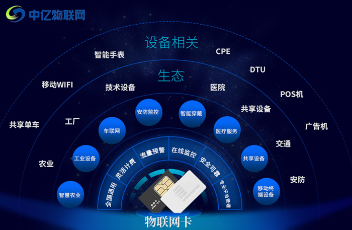 物聯(lián)卡是什么意思？為什么最近這么多人都在討論它？