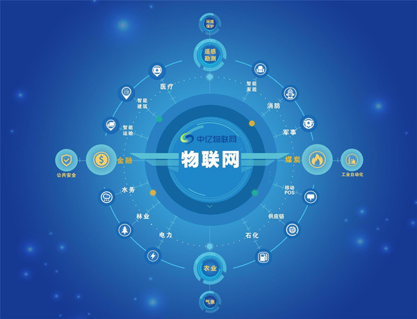 物聯(lián)卡ICCID卡號是什么？怎么快速查詢識別碼？