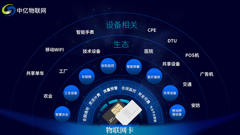 深圳移動物聯(lián)卡運用的制造行業(yè)和行業(yè)十分普遍！你有掌握嗎？