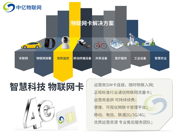 移動(dòng)物聯(lián)卡激活流程有2種，在沉默期怎么激活？