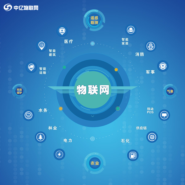 聯(lián)通物聯(lián)卡流量信息如何查詢？有2個渠道供你選擇