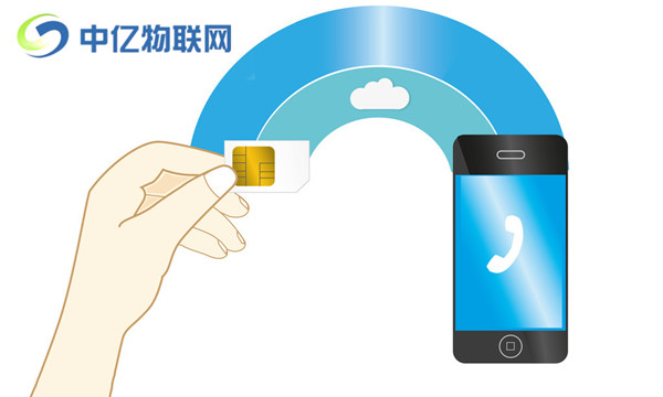 移動(dòng)物聯(lián)卡ICCID碼是什么東西？怎么快速查詢？