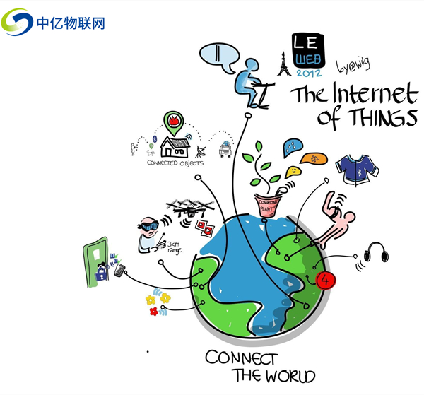 中國(guó)聯(lián)通物聯(lián)網(wǎng)卡實(shí)名認(rèn)證要多久？實(shí)名登記流程是什么？