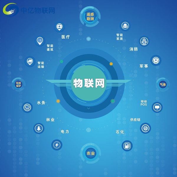 物聯(lián)卡加盟代理有什么優(yōu)勢(shì)？創(chuàng)業(yè)變得快速又簡(jiǎn)單