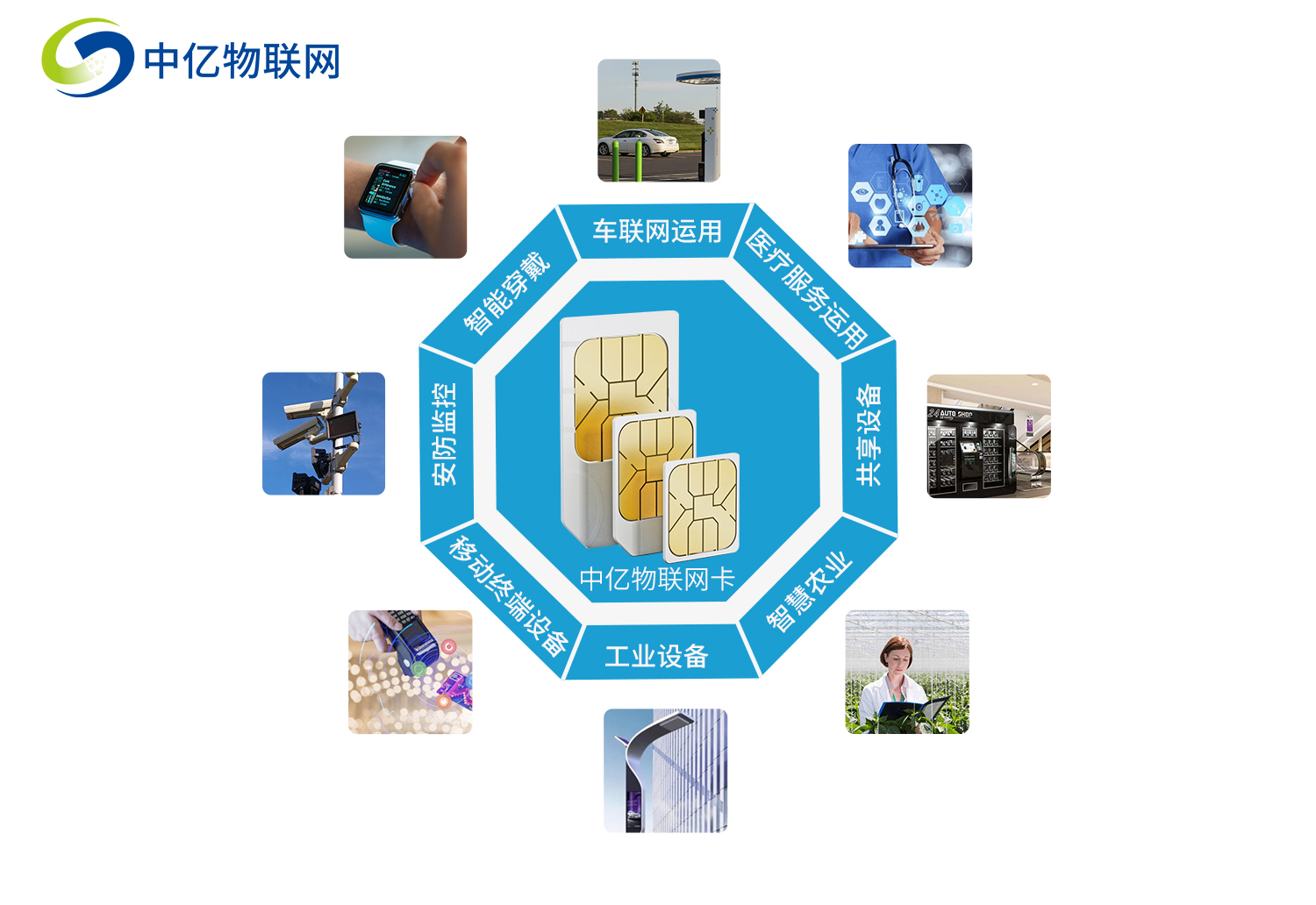 物聯(lián)卡是什么？購買、套餐、充值、流量這些你都懂嗎？