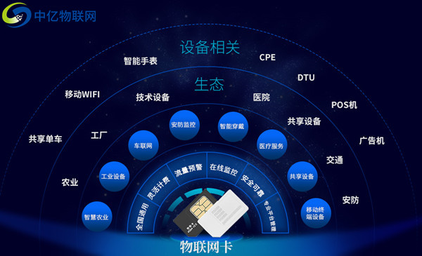 詳解聯(lián)通物聯(lián)卡1400、146等號段極其特點(diǎn)