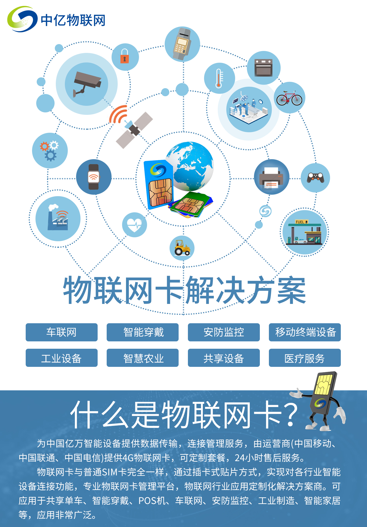 聯(lián)通物聯(lián)卡辦理、查詢、注銷，三步驟你都懂嗎？