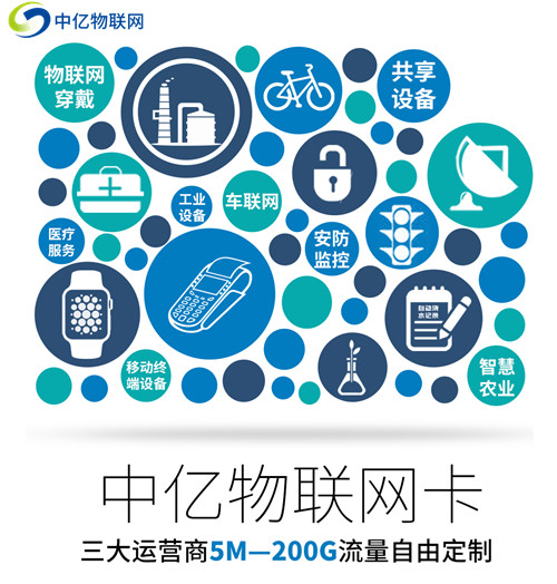 【物聯(lián)卡批發(fā)】最靠譜的平臺(tái)是哪個(gè)？首選中億物聯(lián)網(wǎng)