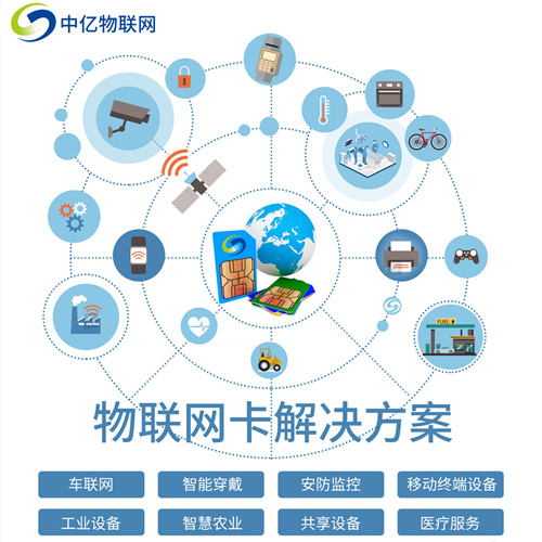 2020最新聯(lián)通物聯(lián)卡激活方法匯總！