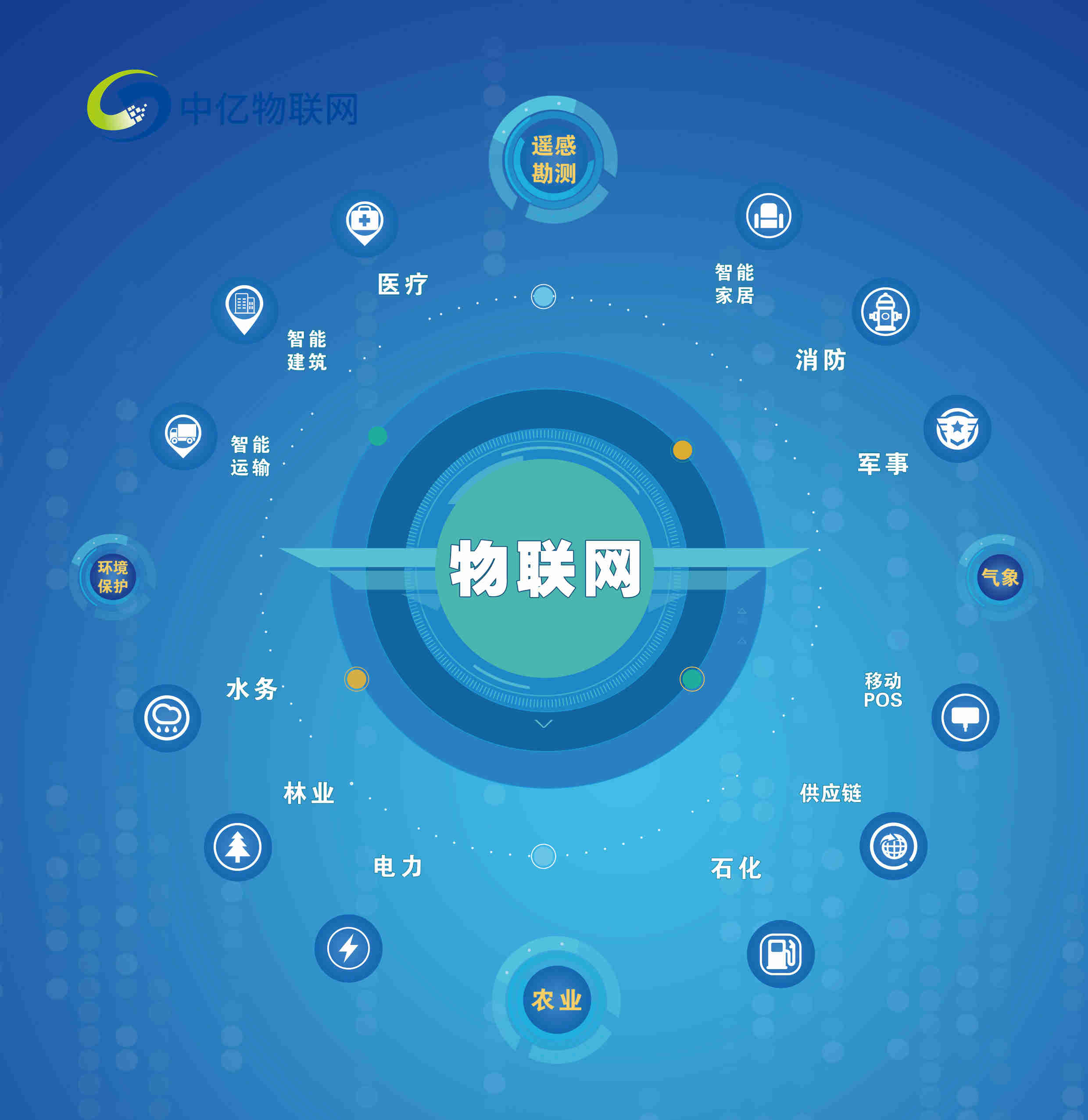 檢測甲醛的神器，空氣環(huán)境檢測物聯(lián)卡在哪買？