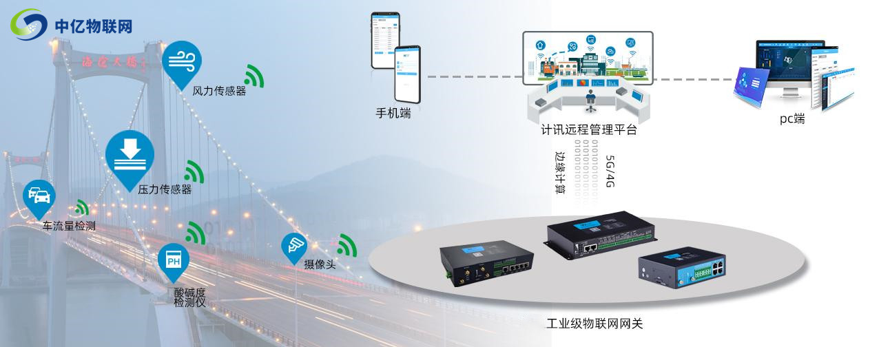 工業(yè)網(wǎng)關(guān)SIM卡用的是哪一種？是物聯(lián)網(wǎng)插拔卡嗎？