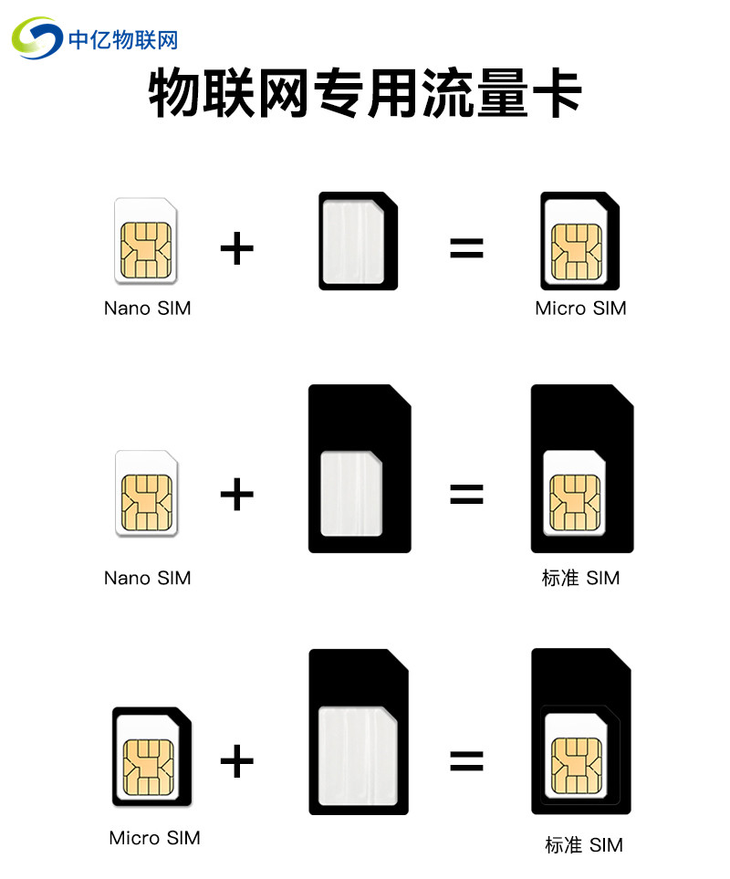 定向物聯(lián)網(wǎng)卡 定向物聯(lián)網(wǎng)卡