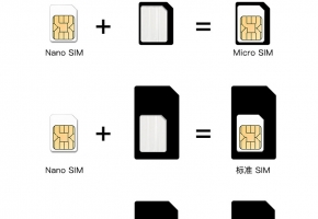 定向物聯(lián)網(wǎng)卡與非定向物聯(lián)網(wǎng)卡有什么區(qū)別，企業(yè)采購(gòu)時(shí)又該如何區(qū)分？