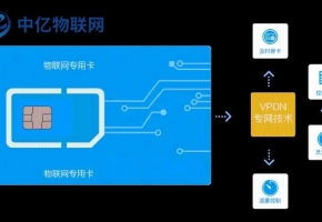 物聯(lián)網(wǎng)卡移動套餐怎么樣？在哪購買呢？